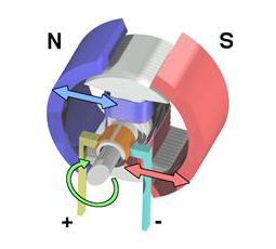 직류모터(DC motor)